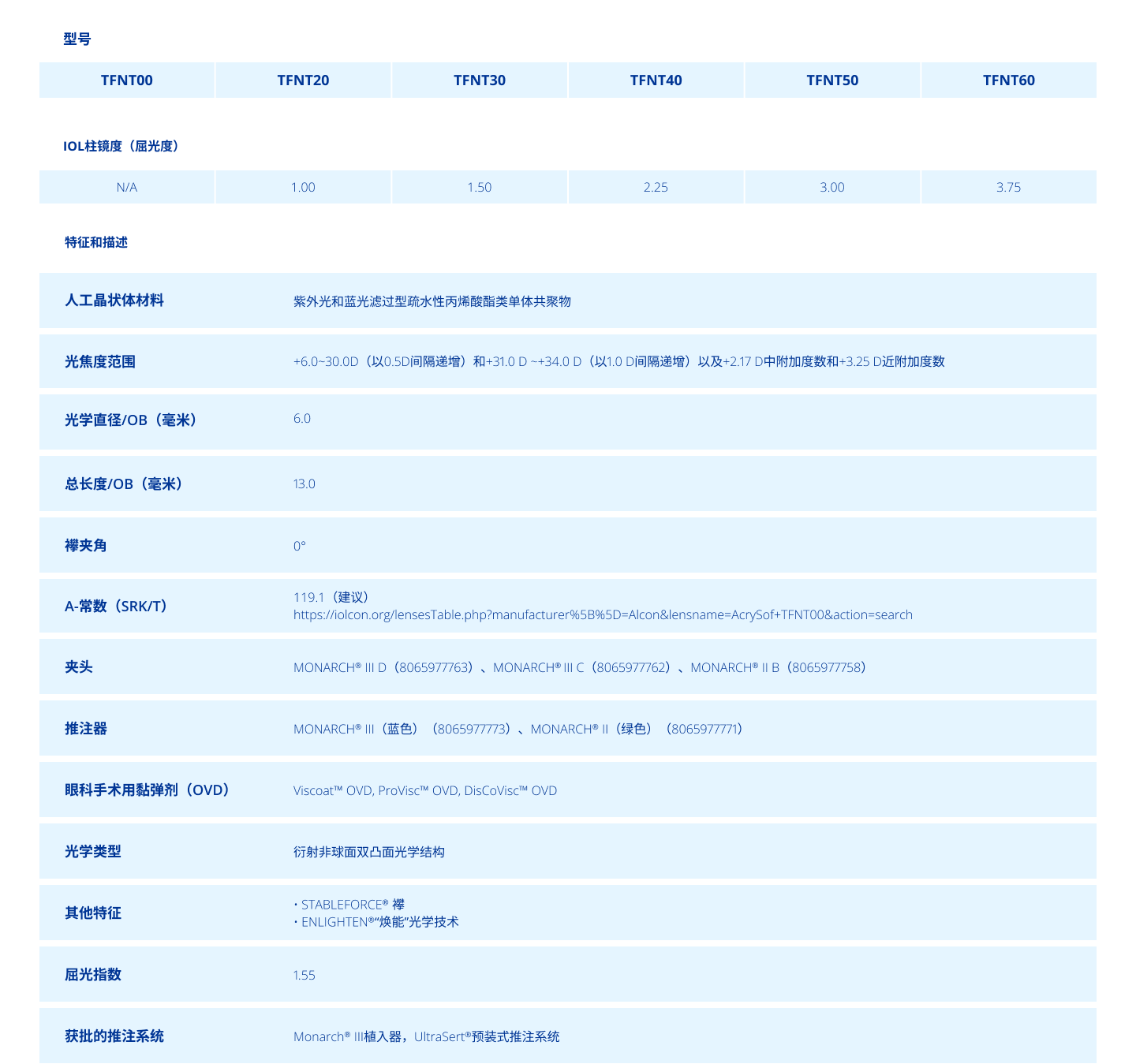 Technical Specifications Chart Panoptix