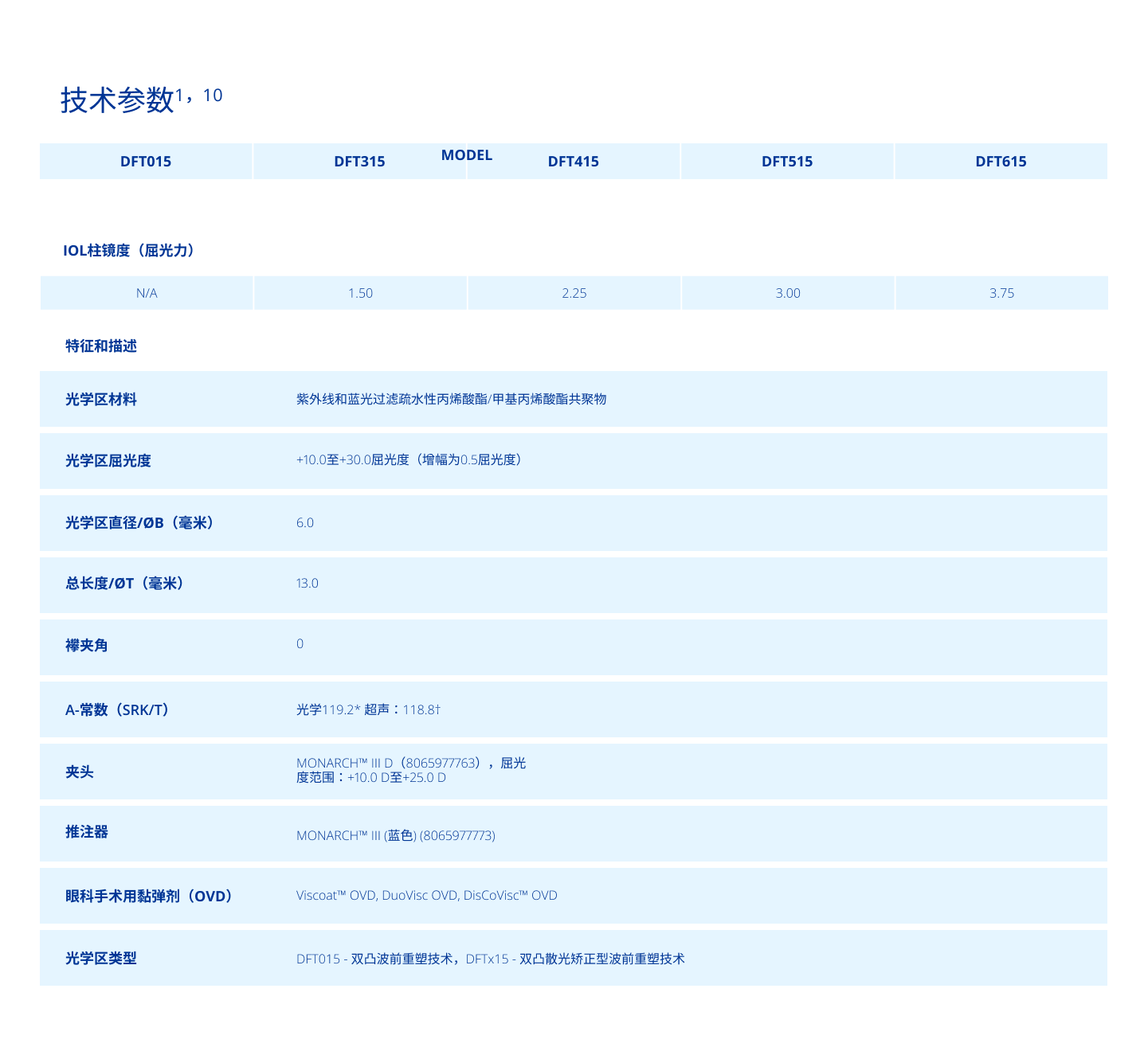 technical specifications