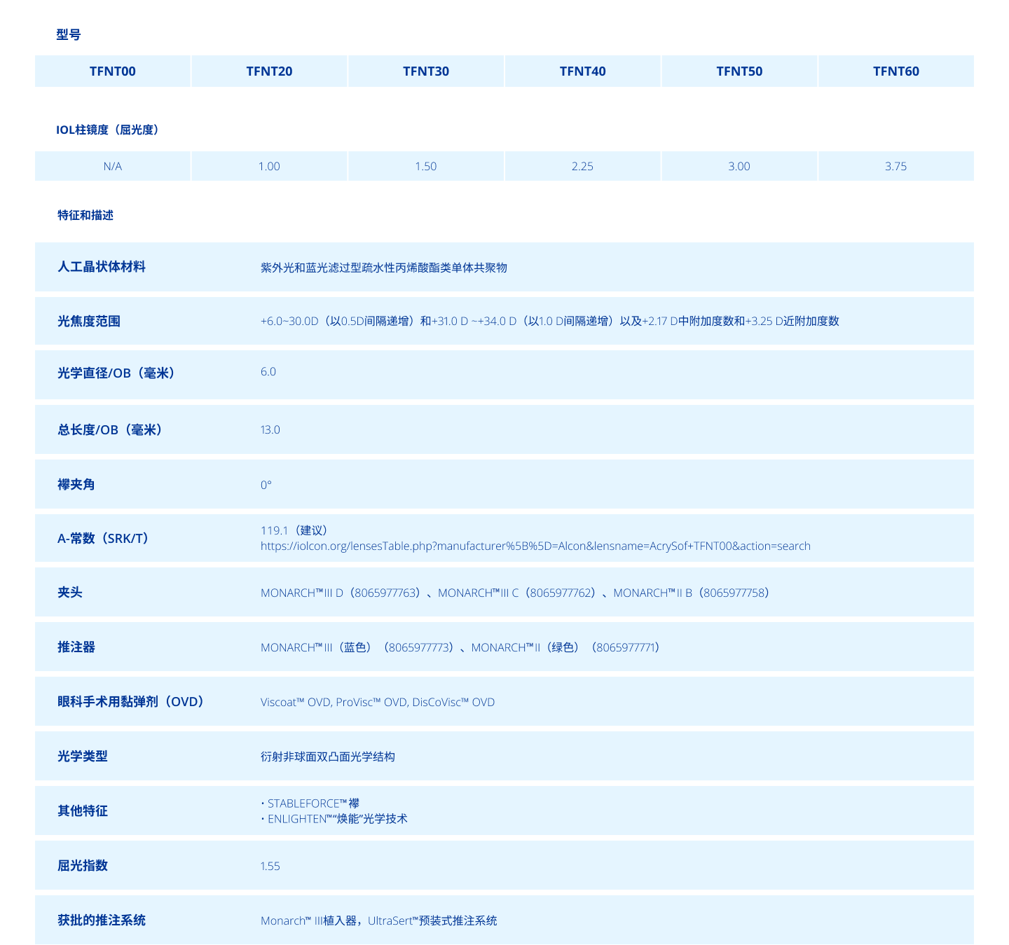 Technical Specifications Chart Panoptix